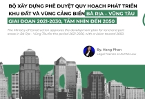 Bộ Xây dựng phê duyệt quy hoạch phát triển khu đất và vùng cảng biển Bà Rịa – Vũng Tàu giai đoạn 2021-2030, tầm nhìn đến 2050