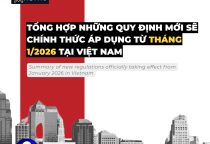 Tổng Hợp Những Quy Định Mới Sẽ Chính Thức Áp Dụng Từ Tháng 1/2026 Tại Việt Nam