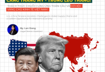 Căng thẳng Mỹ - Trung leo thang: Thách thức chuỗi cung ứng toàn cầu và cơ hội vàng cho kinh tế Việt Nam 