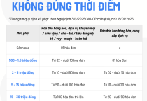 Tăng Mạnh Mức Phạt Khi Xuất Hóa Đơn Sai Thời Điểm Từ Năm 2026