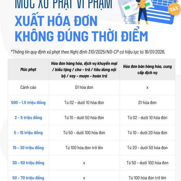 Tăng Mạnh Mức Phạt Khi Xuất Hóa Đơn Sai Thời Điểm Từ Năm 2026